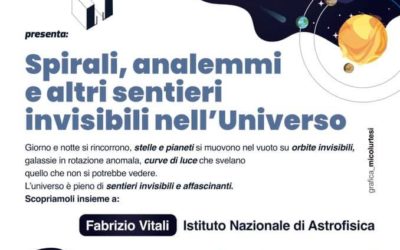 Spirali, analemmi e altri sentieri invisibili nell’Universo